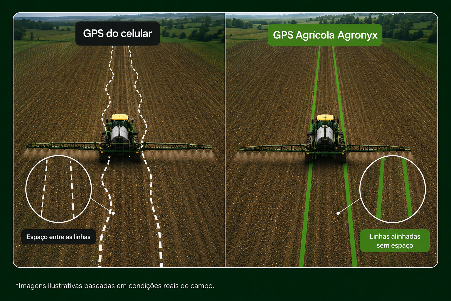 Comparativo GPS do celular versus GPS Agrícola Agronyx
